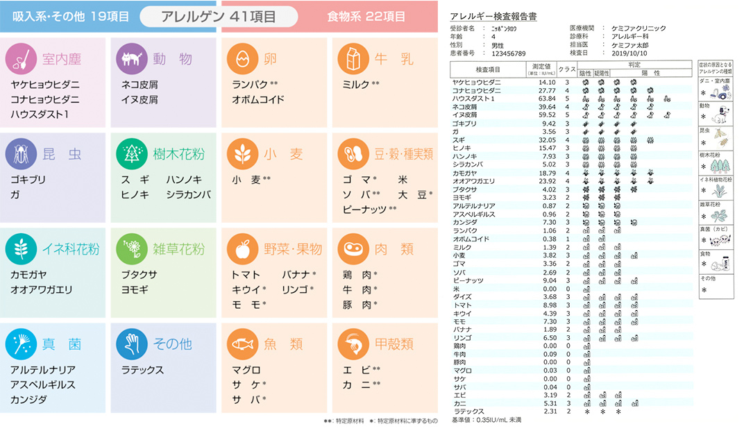 花粉症・アレルギー外来