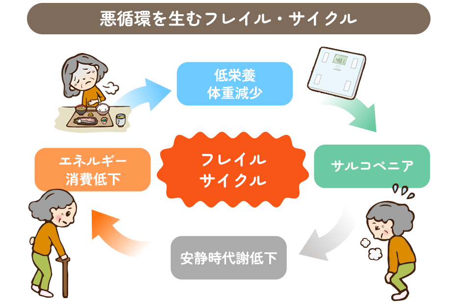 一般内科