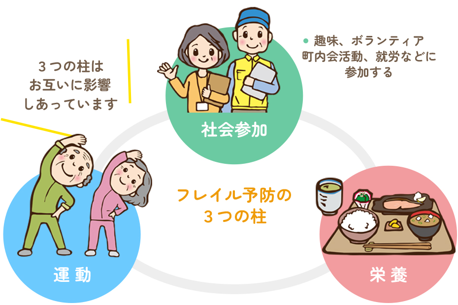 一般内科